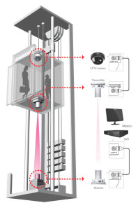 Типовые решения: установка видеонаблюдения в лифте на основе оборудования DSSL