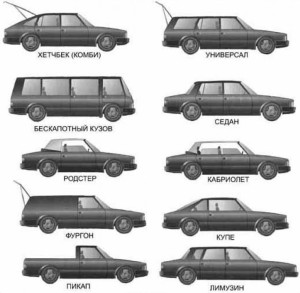 Какие бывают виды автомобилей