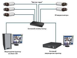 Насколько надежно защищены IP  камеры, предназначенные для видеонаблюдения