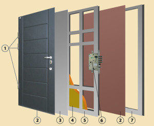 Как сделать металлическую дверь?