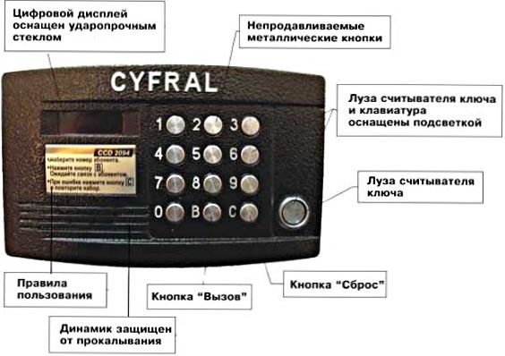Инструкция по использованию домофона Цифрал