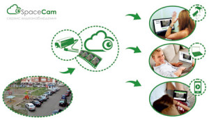В облачном сервисе видеонаблюдения SpaceCam появился мультиплеер