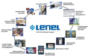 Комплексные системы безопасности c открытой архитектурой компании Lenel
