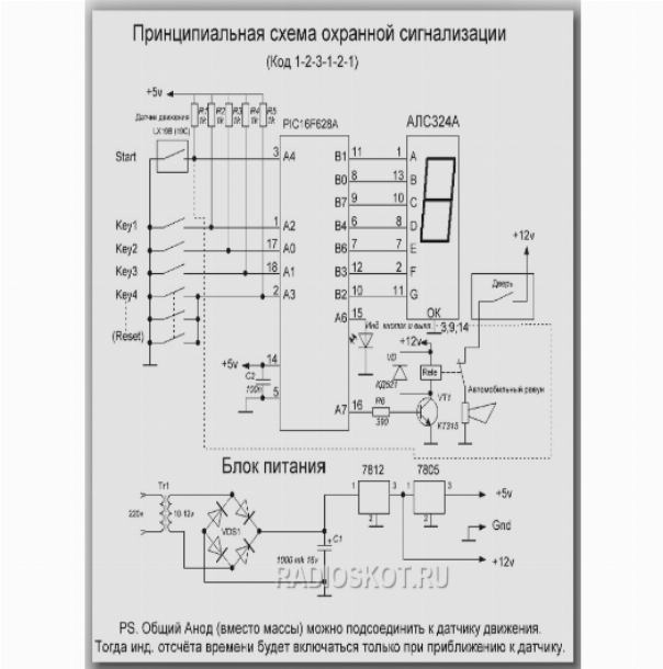 Автомобильные охранные системы Автомобильные охранные системы