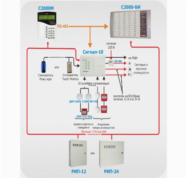  охранно пожарная сигнализация | Спектр безопасности .