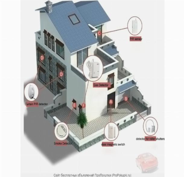  охранно пожарная сигнализация | Спектр безопасности .