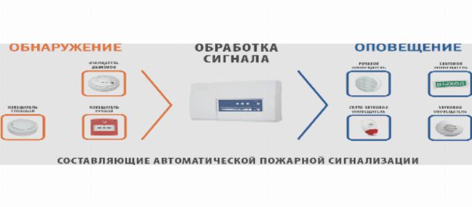 Автономная охранно пожарная сигнализация | Спектр безопасности ...