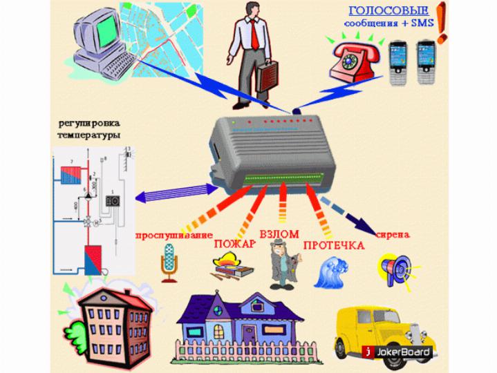 GSM сигнализация с камерой «Умный дом МТС»