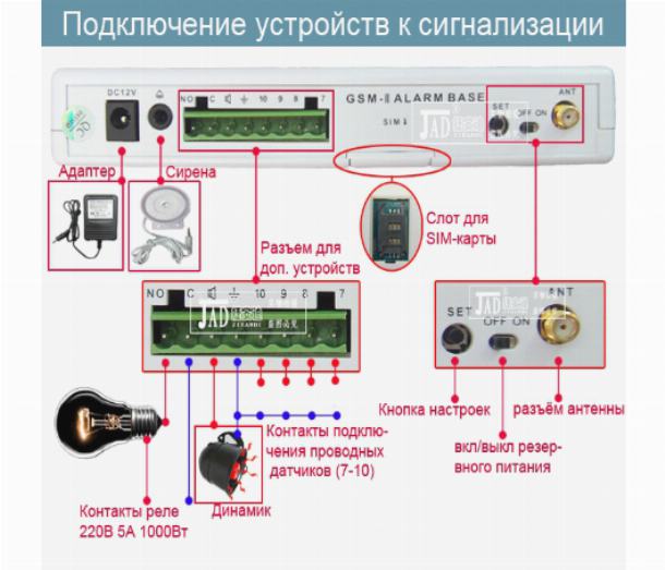 Электрическая схема gsm сигнализации