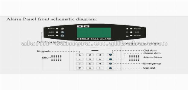 Интеллектуальная охранная GSM сигнализация
