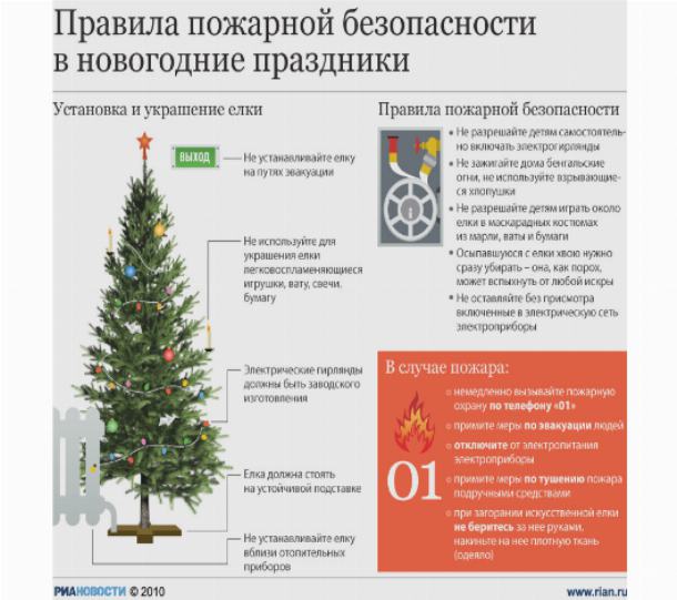 Нормы и правила пожарной