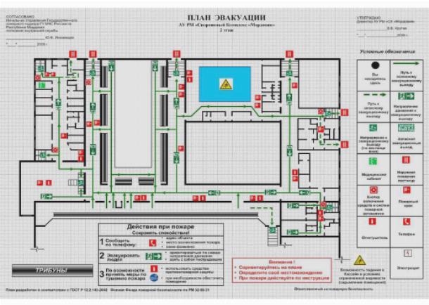 Нормы проектирования охранной сигнализации