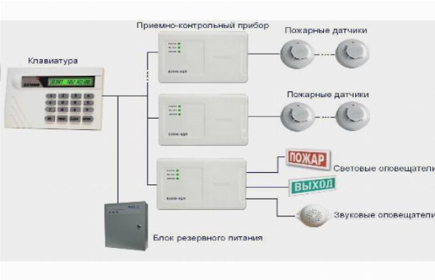 Охранно пожарная сигнализация Satel