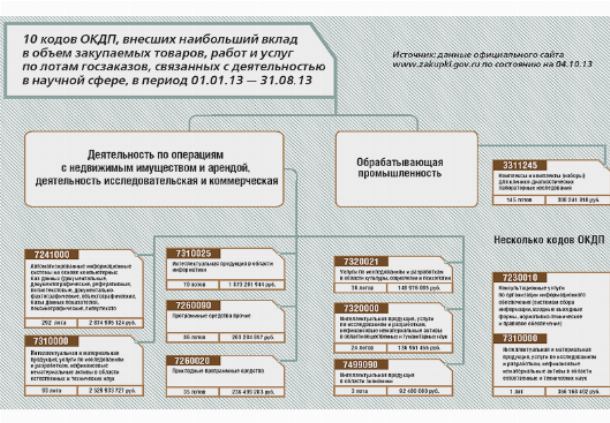 Окдп | Спектр безопасности: видеонаблюдение, контроль доступа, охранная ...