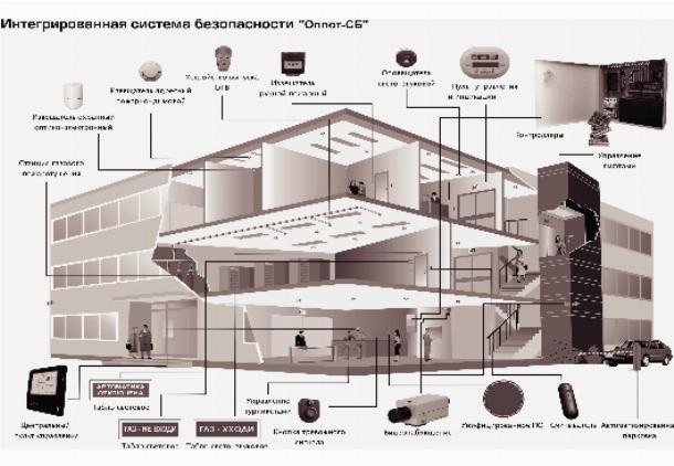 Периметральная охранная сигнализация