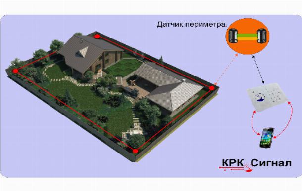 Периметральная охранная сигнализация