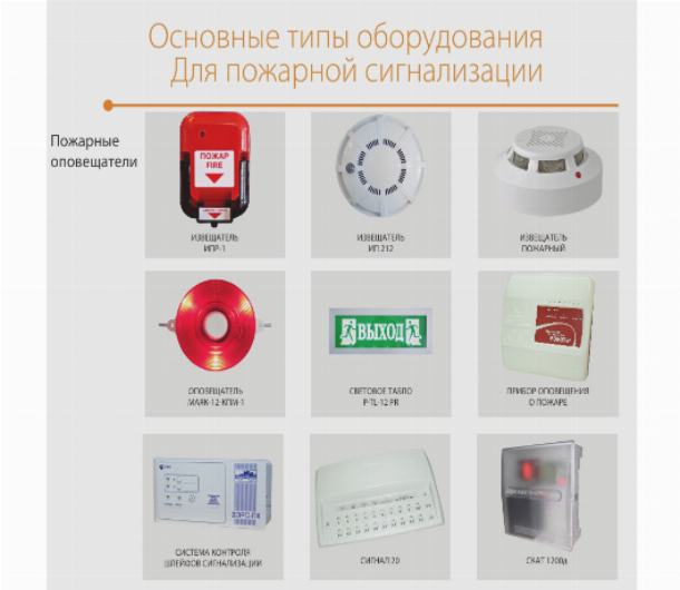 Понятие и виды охранно пожарной сигнализации