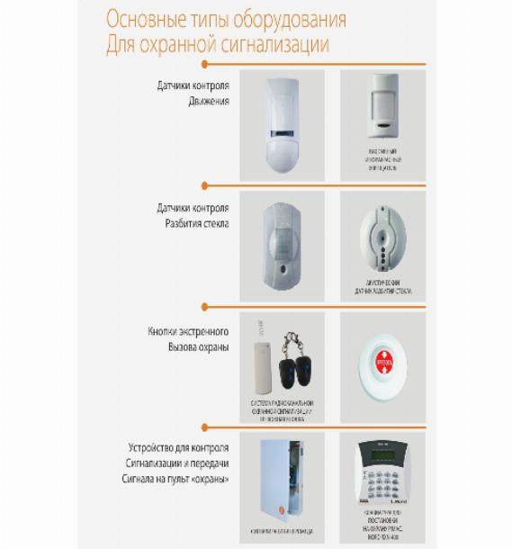 Понятие и виды охранно пожарной сигнализации