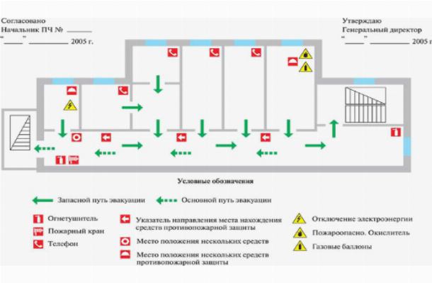Пожарная сигнализация на предприятии