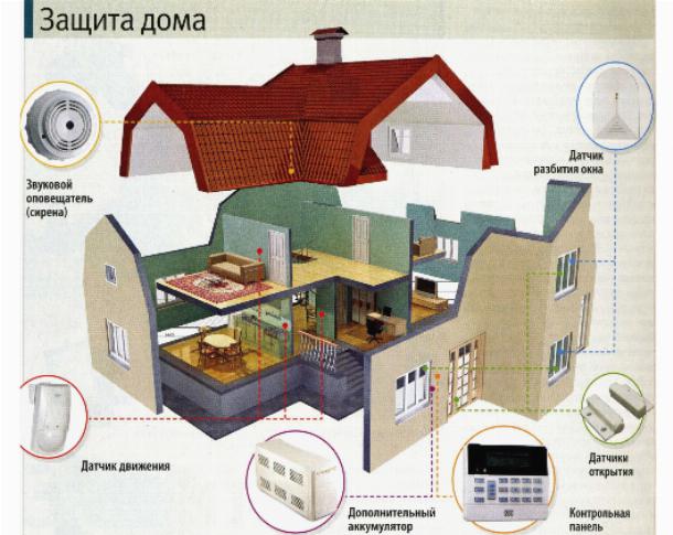 Охранная сигнализация самостоятельно