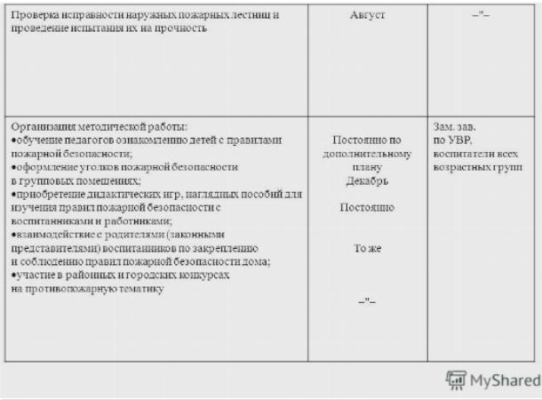 Проверка работоспособности пожарной сигнализации