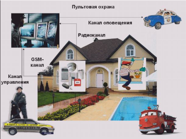 Пультовая охрана
