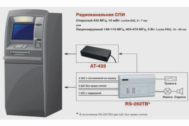 Радиоканальная система охранно пожарной