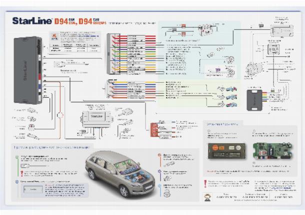 Сигнализация StarLine D94GSM/GPS