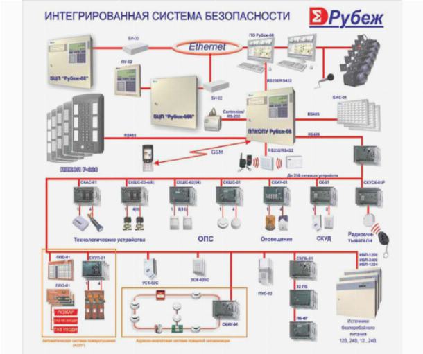 Система охранной тревожной сигнализации