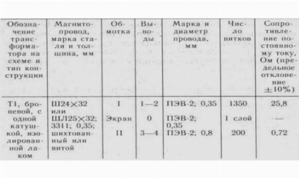 Система охранной тревожной сигнализации