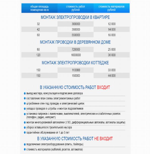 В Каких Помещениях Необходима