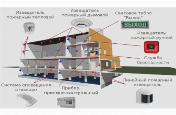 В Каких Помещениях Необходима